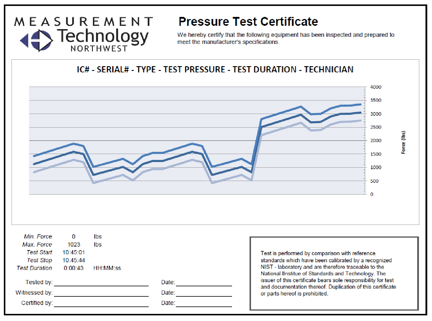 Valve Test Pressure Chart