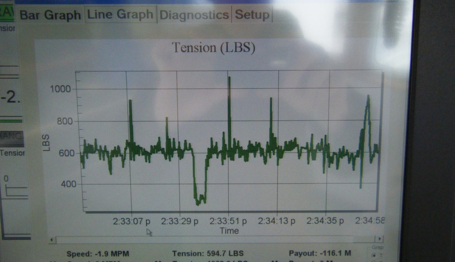 1st Generation WinchDAC Time Series 1st Generation WinchDAC Time Series