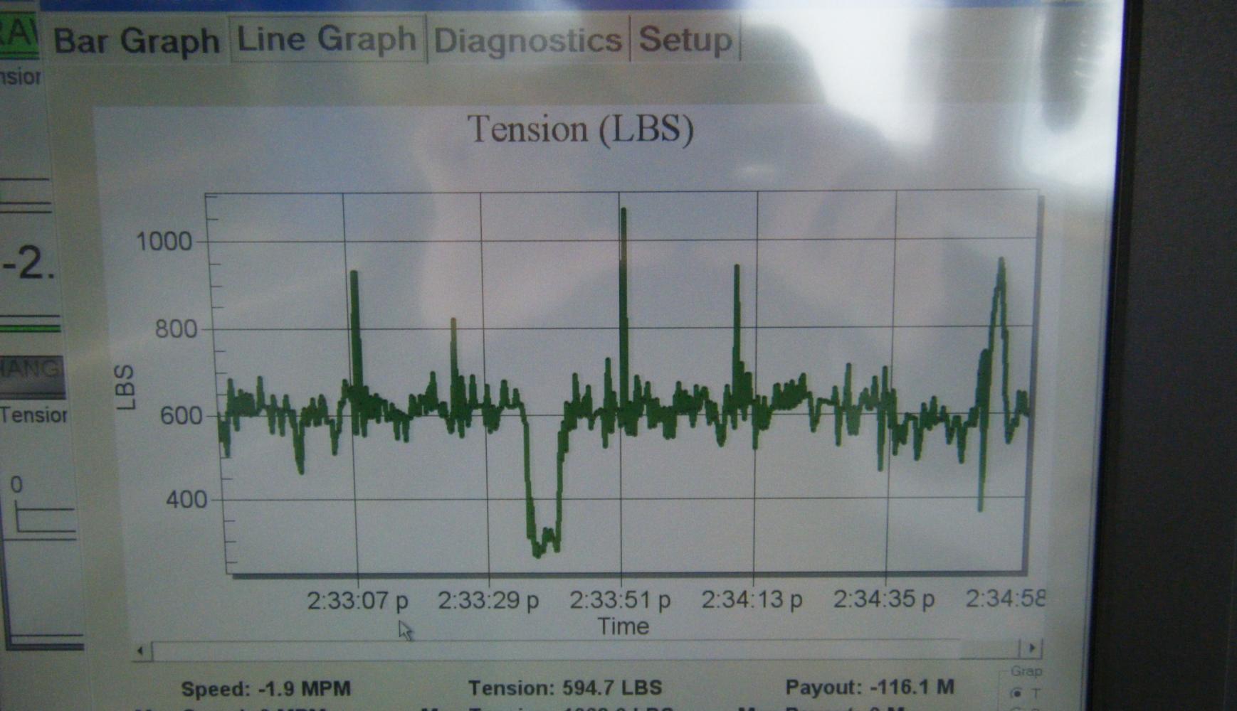 1st Generation WinchDAC Time Series