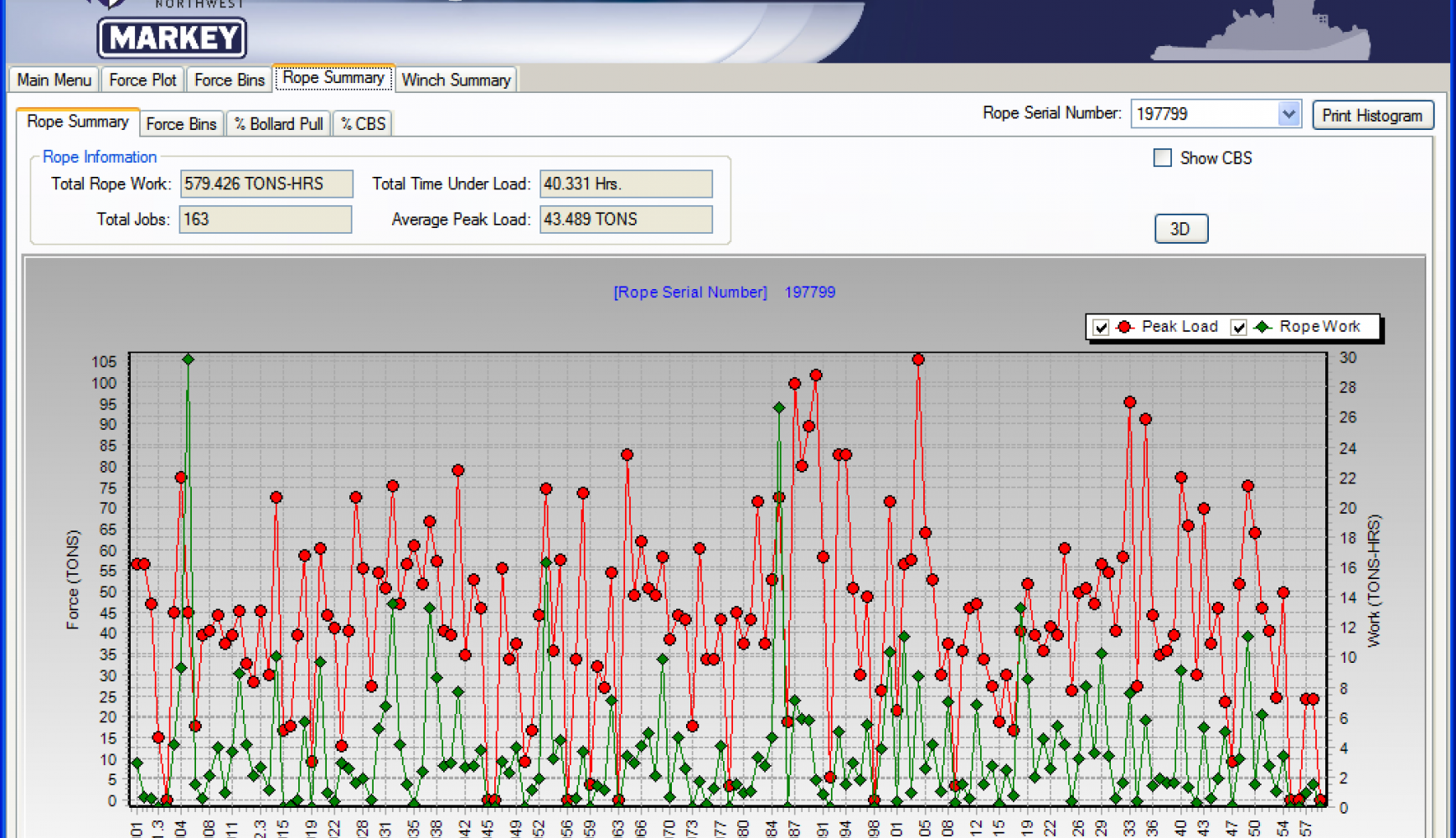 Tugboat Escort Tension History Tugboat Escort Tension History, winch monitoring software