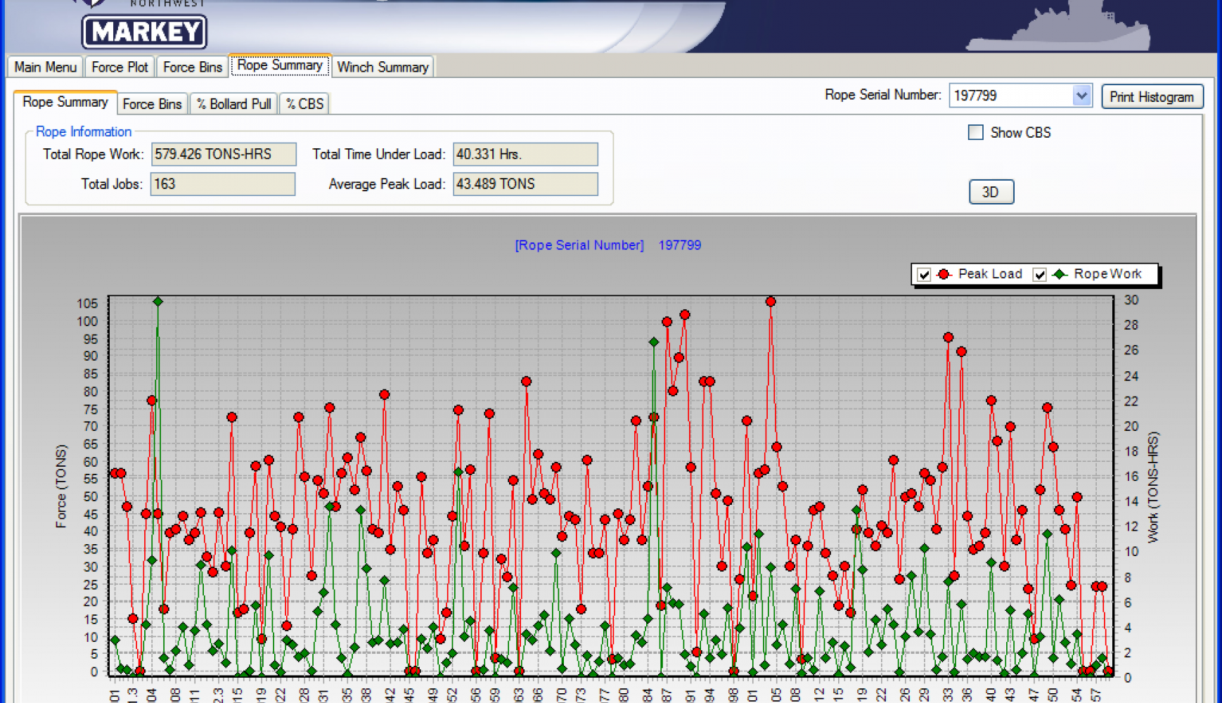 Tugboat Escort Tension History, winch monitoring software