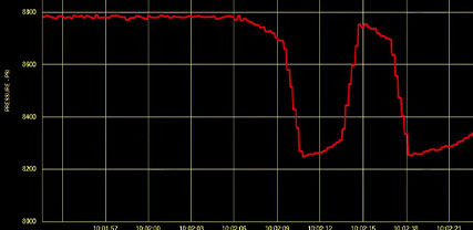 Rugged Controls Software Software Products - Rugged Controls